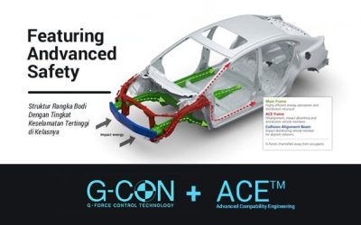 Teknologi Terbaik dari Honda G-CON dan ACE