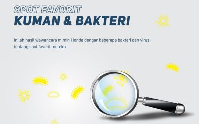 Hati-Hati Ternyata kuman dan virus punya spot favorit