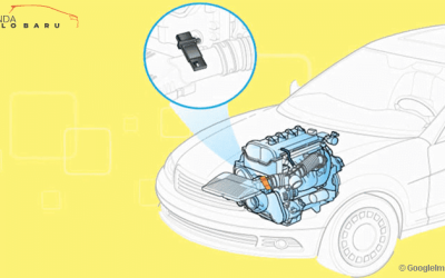 Cara Mendeteksi Kerusakan pada ECU Mobil
