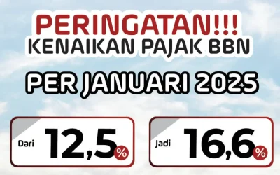 Jangan Tunda Lagi! Beli Mobil Baru di Honda Solo Baru Sebelum Pajak Naik Januari 2025!